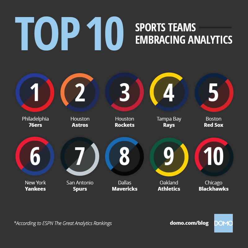 Sports Analytics Controversy Sparked by ESPN's Michael ...